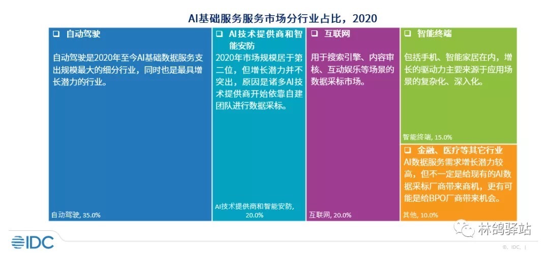 人工智能|你知道在智慧安防领域需要用到哪些数据标注类型吗？它的具体应用场景又有哪些