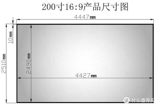 别墅|自己动手装别墅 篇二：1万元打造家庭iMAX电影院