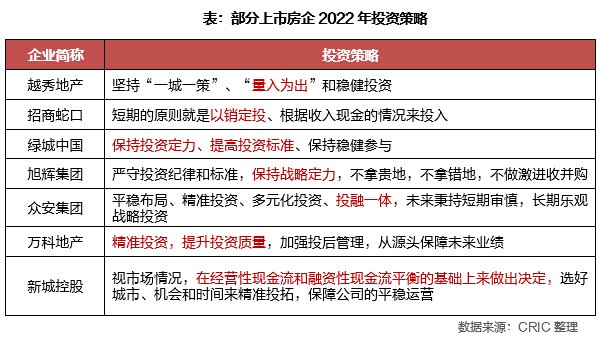 集中度|2022年1-5月中国房地产企业新增货值TOP100排行榜