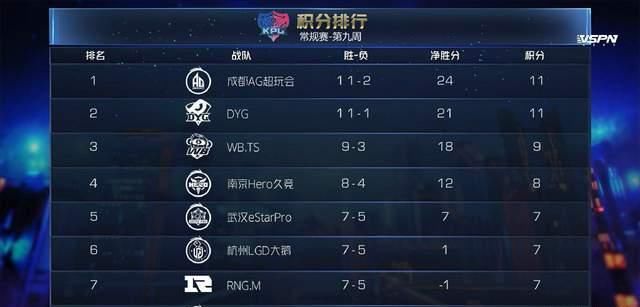 无缘|猫神回归E星无缘胜者组是好事，只要解决这一点，将不惧任何战队