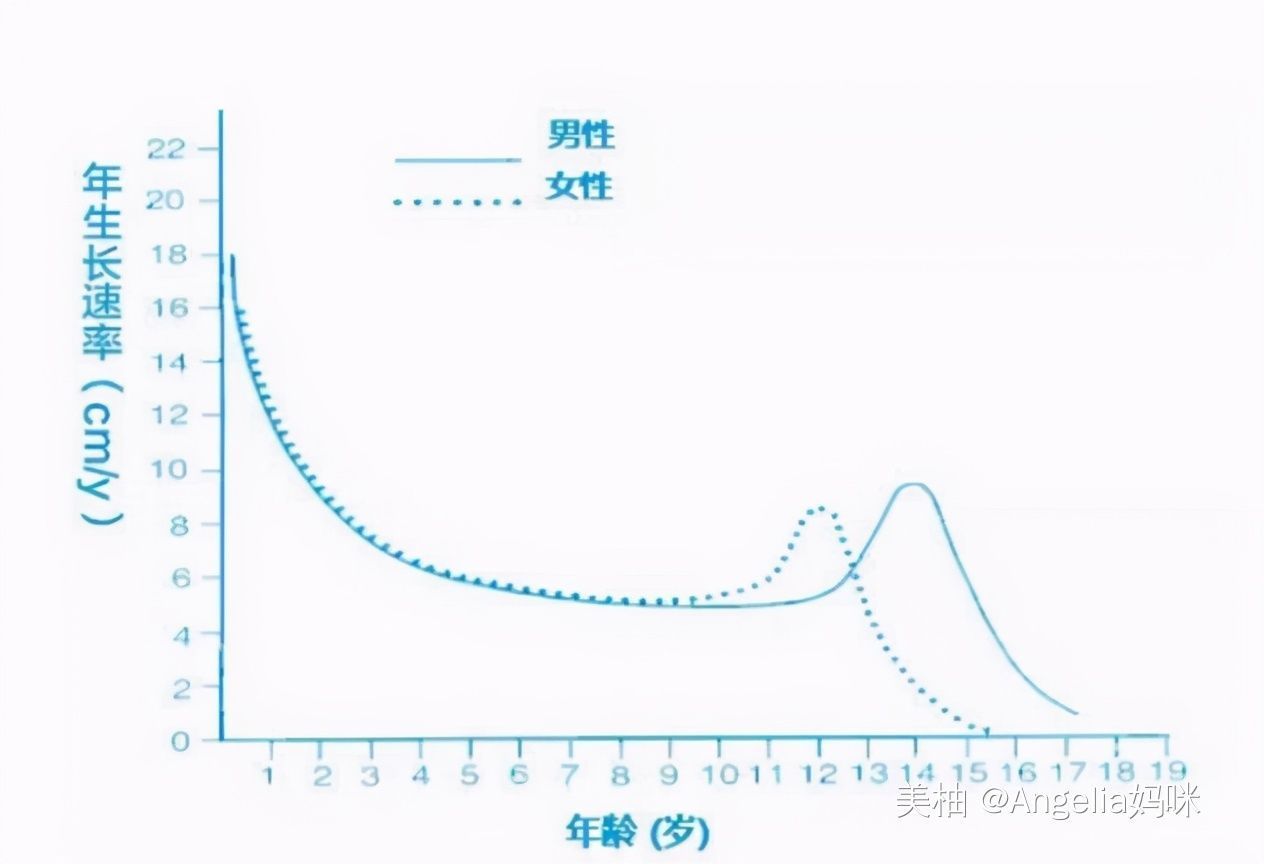 孩子|“儿童身高标准表”出炉,7岁长到1米2才合格,家长快对照一下