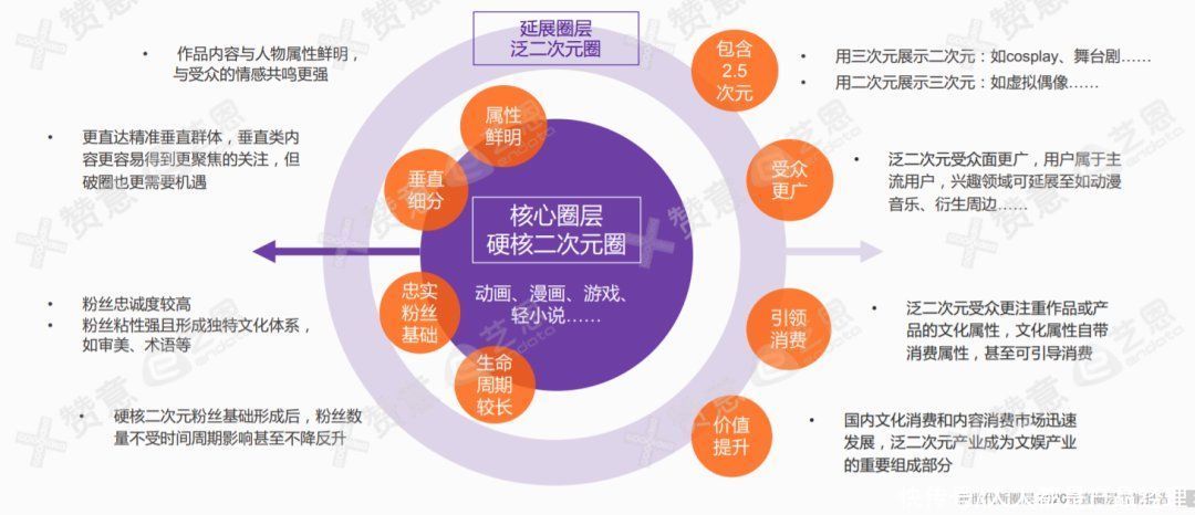 载体|品牌必备圈层营销指南：破圈三板斧，玩转圈层营销