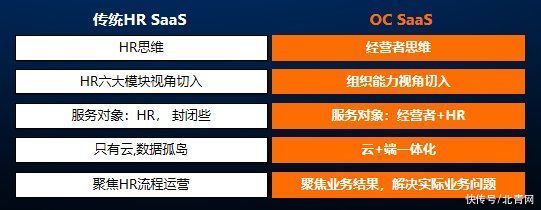 组织|首个组织能力数字化管理云平台瑞享云推出