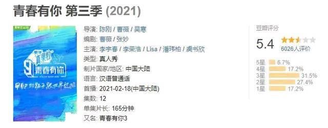 《创造营2021》和《青春有你3》评分出炉，最低只得了5.4分