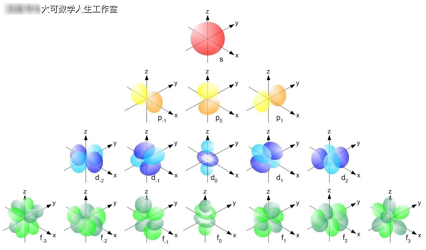 索末菲引入角量子数和磁量子数,发现精细