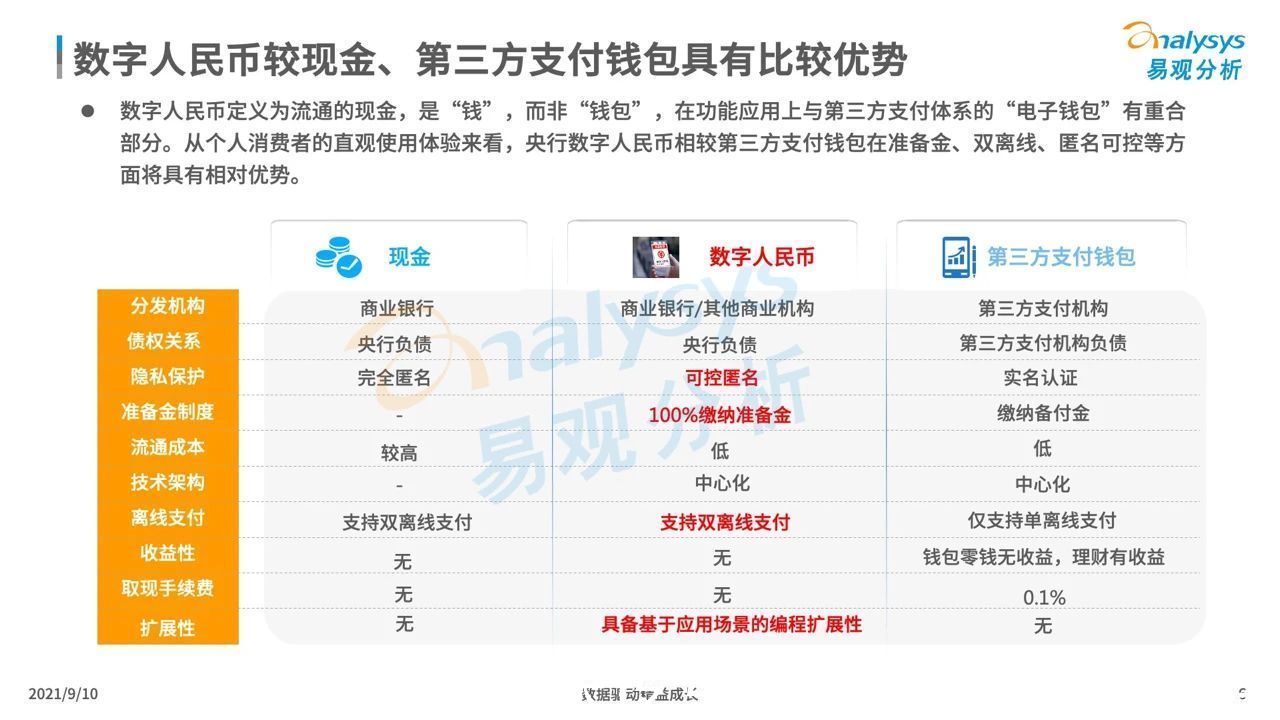 试点|微信支持数字人民币支付！关于数字人民币，你还应该知道这些