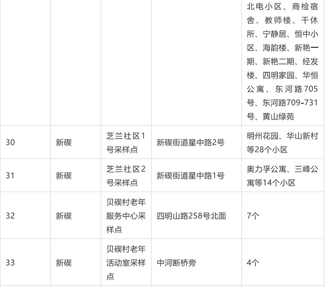 骑电瓶车|宁波北仑新增多个中风险区，开展大规模核酸检测