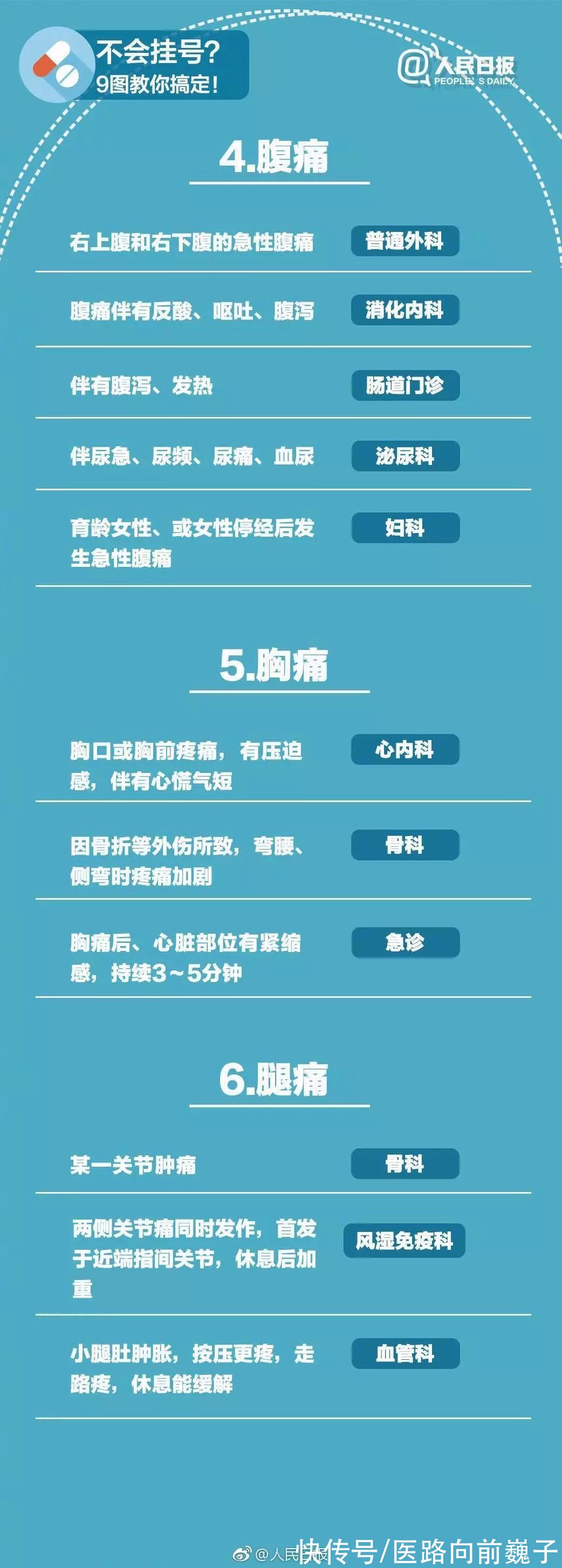 看病|什么病挂什么科！医生呼吁：请把这张表转给所有人