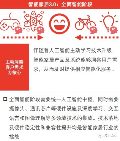 家居|智能家居行业下一波热点在哪里