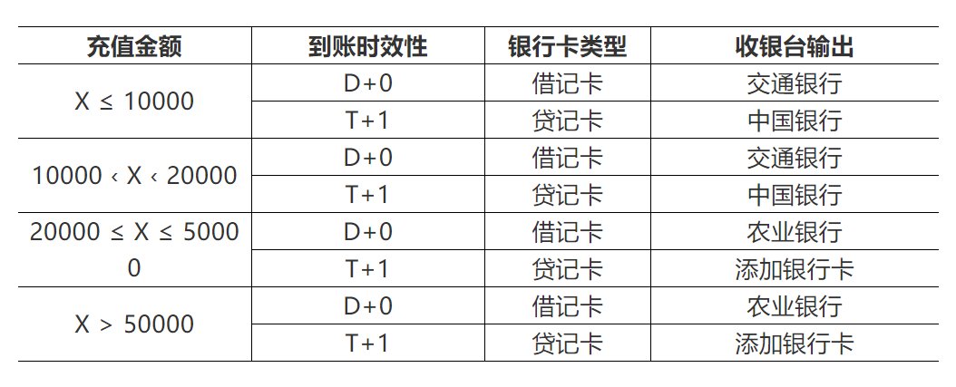 支付|聚合支付的路由系统设计