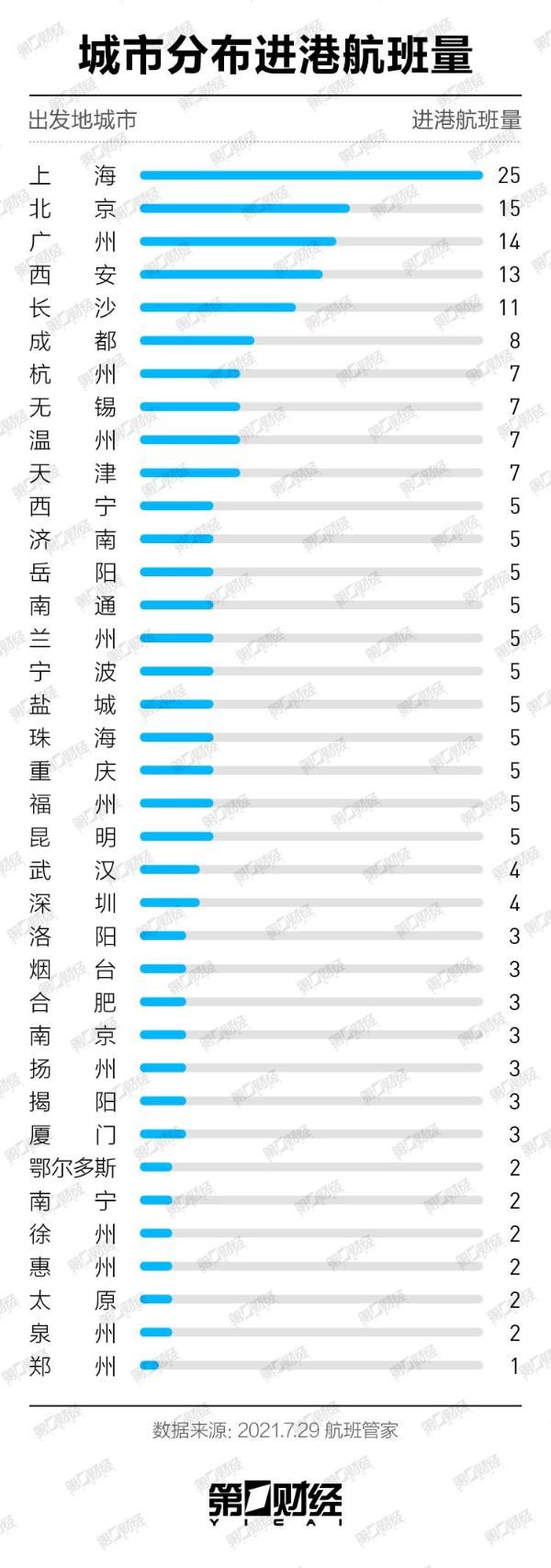 游客|张家界游客相关疫情成焦点 那几天的游客来自哪些城市？