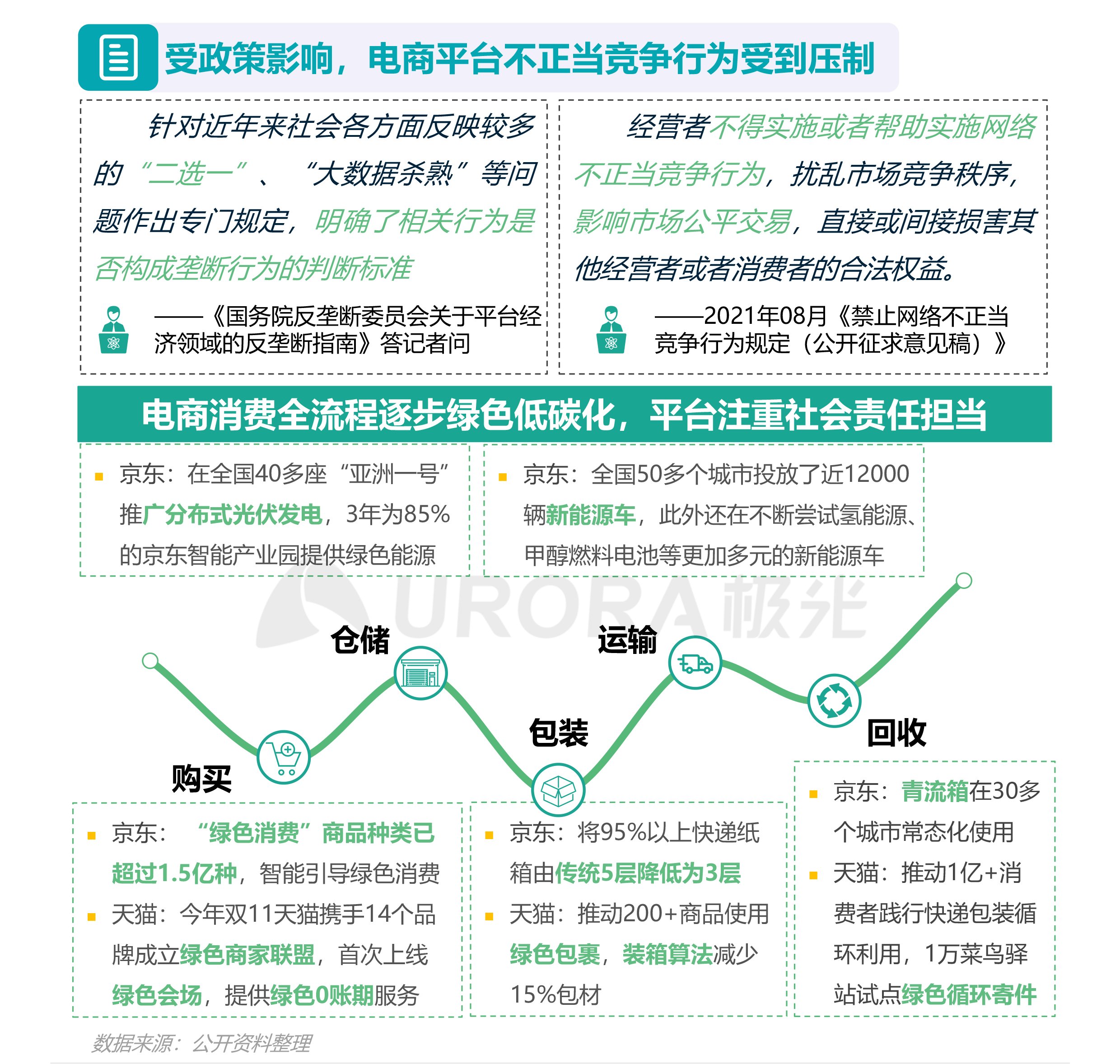 极光|极光：2021双十一电商行业研究报告