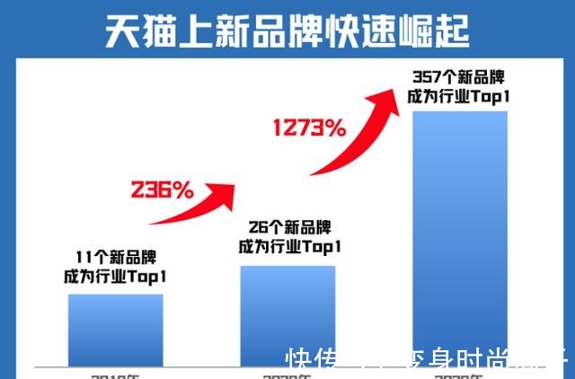 消费者|双11首战，这36个新消费品牌是谁！