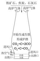 初中化学工业流程题知识点分类汇总，中考考察重点！