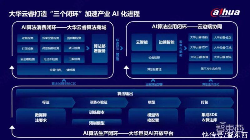 专访|一个AI平台背后的AI产业落地真相！专访大华股份AI掌舵人殷俊