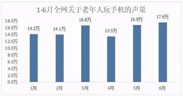 大数据告诉你：老年人对手机的依赖有多强？