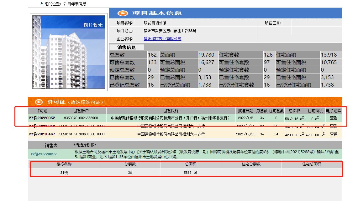 本周共5个项目取得预售证，包含车位商铺住宅|拿证速递 | 住宅