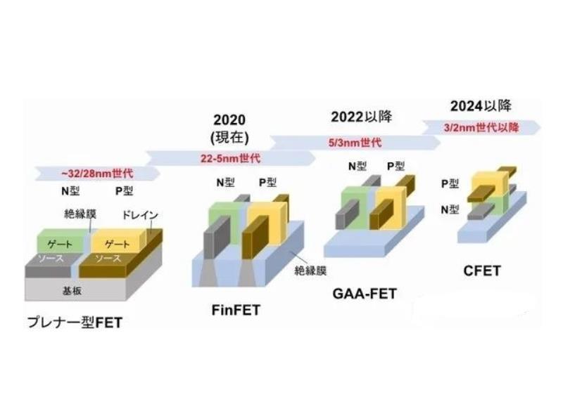 g台积电有点慌，3nm芯片加急，技术路线也要调整？