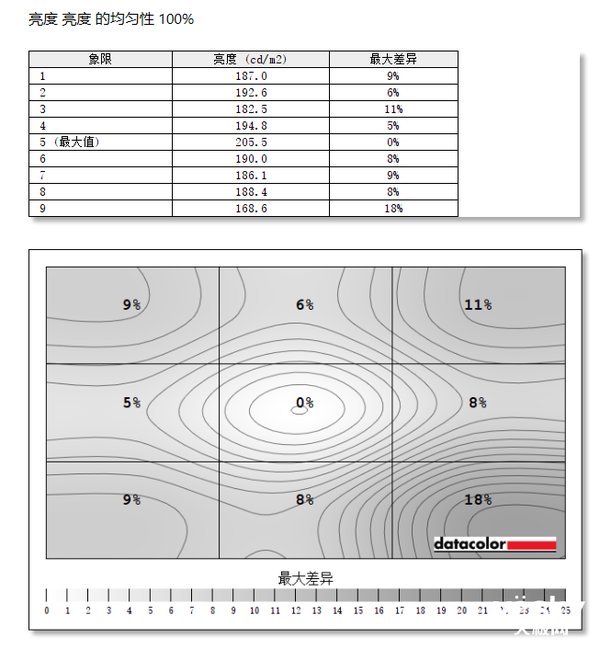 亮度|不到1K的34寸2K带鱼屏如何？ 我斥巨资为尝了个鲜