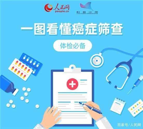 指南|9种常见癌症如何提前发现？体检指南请收好