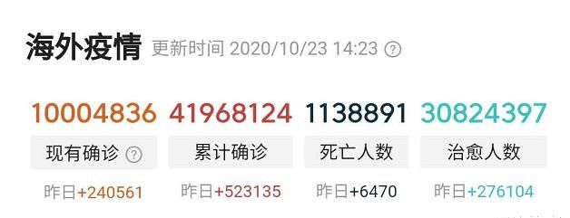 席卷|疫情再度席卷欧洲！五大国新增确诊刷新纪录，民众哀嚎不断！
