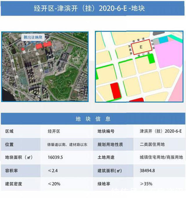 塘沽|硬核供货！滨海新区第三批集中供地预计上架16宗