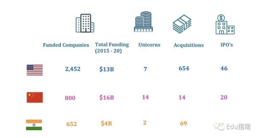 风投机构合伙人：2020，圣诞老人提前到达EdTech