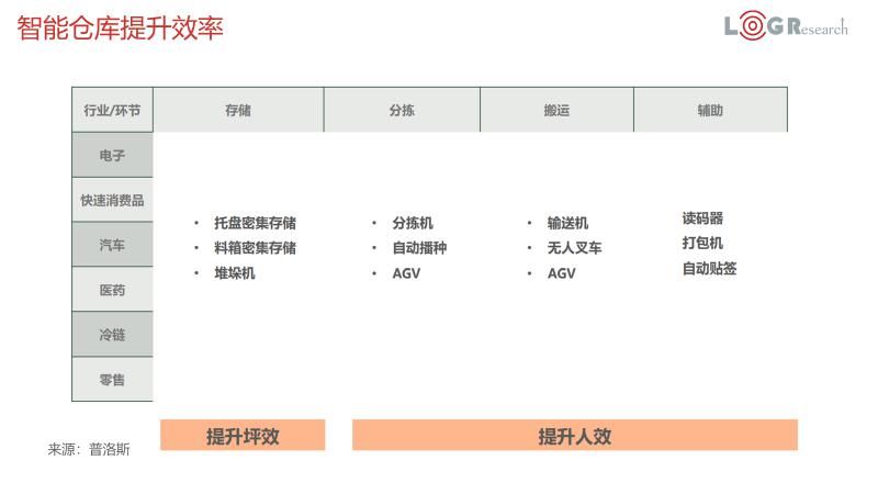 智能|潘永刚：中国智能物流发展简述（附PPT下载）