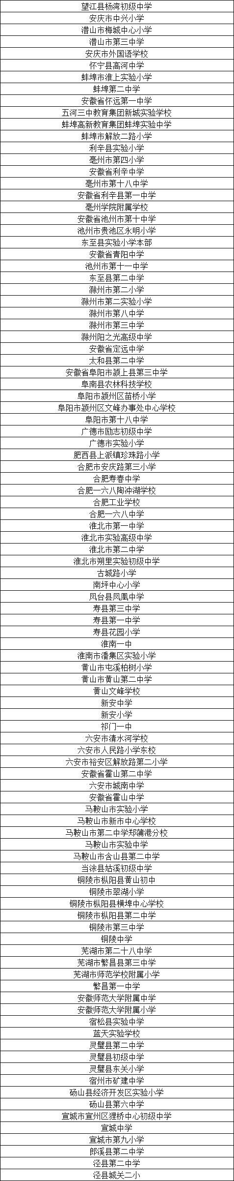 国字号|国字号榜单！安徽170多所中小学入选！有你母校吗？