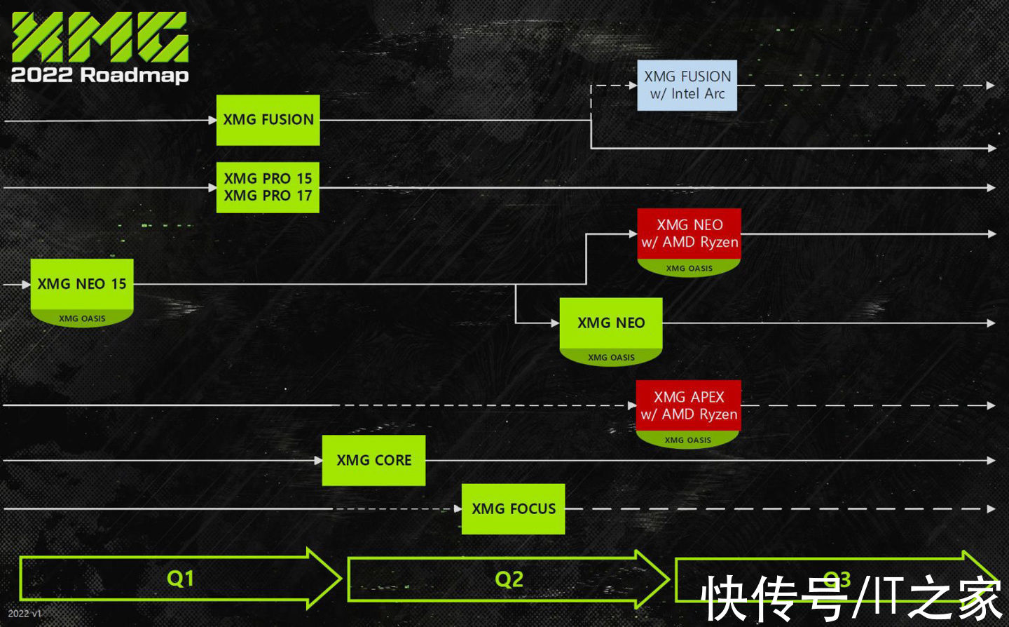 英特尔|XMG 公布新款游戏本：搭载英特尔 Arc 显卡，第二季度上市