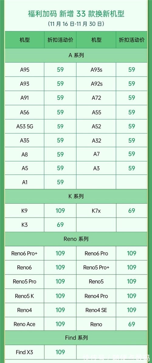 电池|OPPO上线贴心续航计划，电池老化不将就，换新价低至59