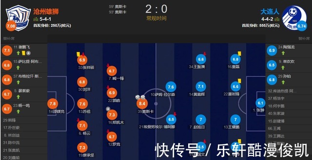 球员|这才是要归化的球员!奥斯卡双响 沧州雄狮2-0大连人提前保级