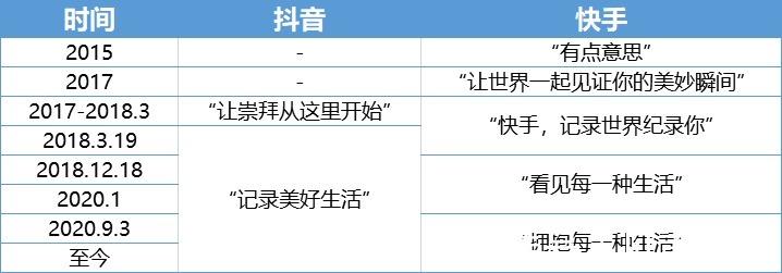 快手|?商战中的“孙子兵法”