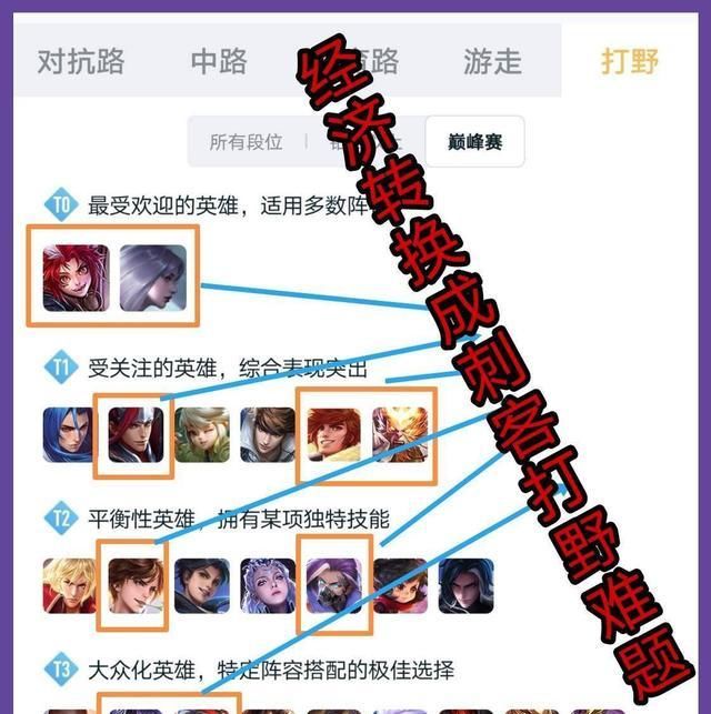 王者|王者荣耀：S21赛季刺客打野逐渐乏力？经济转化比低成为主要原因