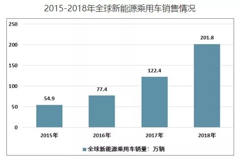 新能源汽车|小鹏P5，吹响了它不能输的＂中场战事＂