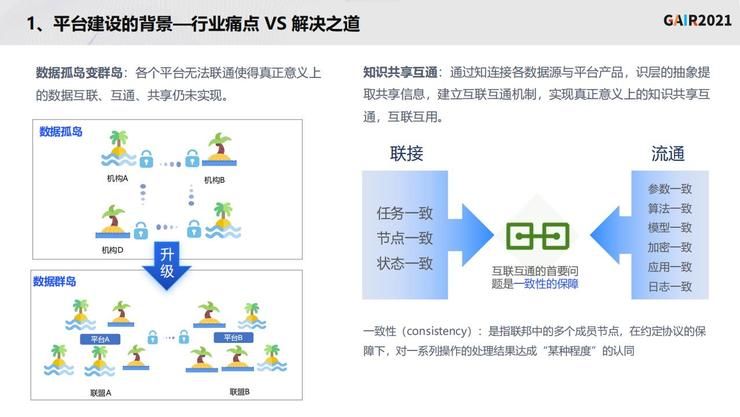 G同盾科技李晓林：知识联邦——打造基于隐私计算的共享智能平台 | 李晓林