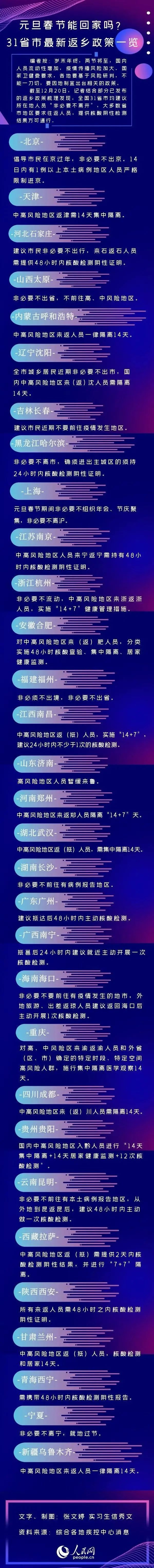 感染者|31省市(含沈阳)最新返乡要求来了！