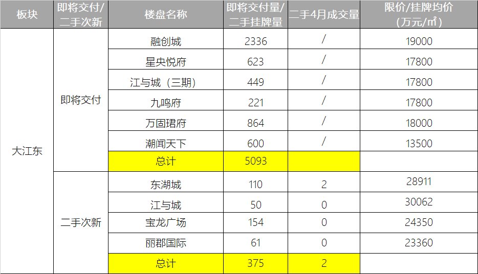 楼盘|2022，热门交付楼盘踩踏捡漏大全