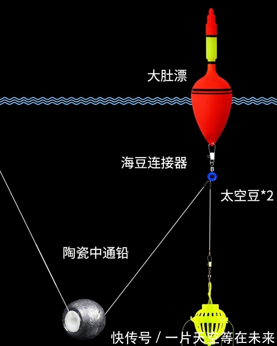 太空豆|鲢鳙线组这么装，钓深、钓浅都可以