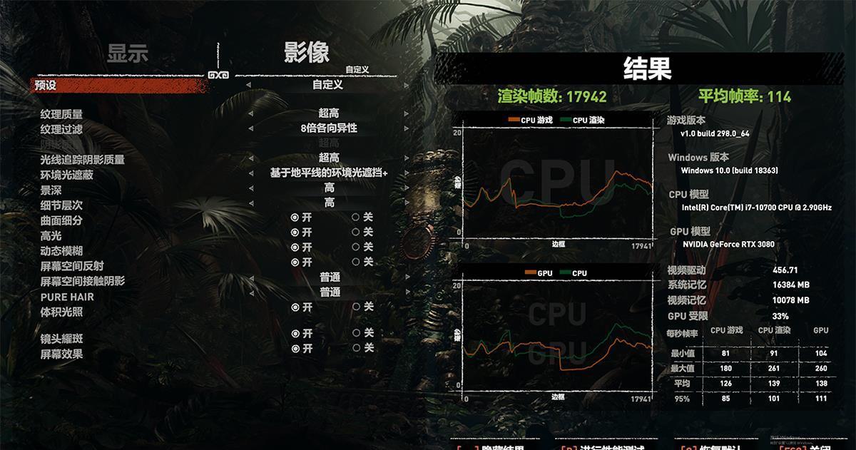 规格接近，性能直追，一篇让你了解RTX3080有多强