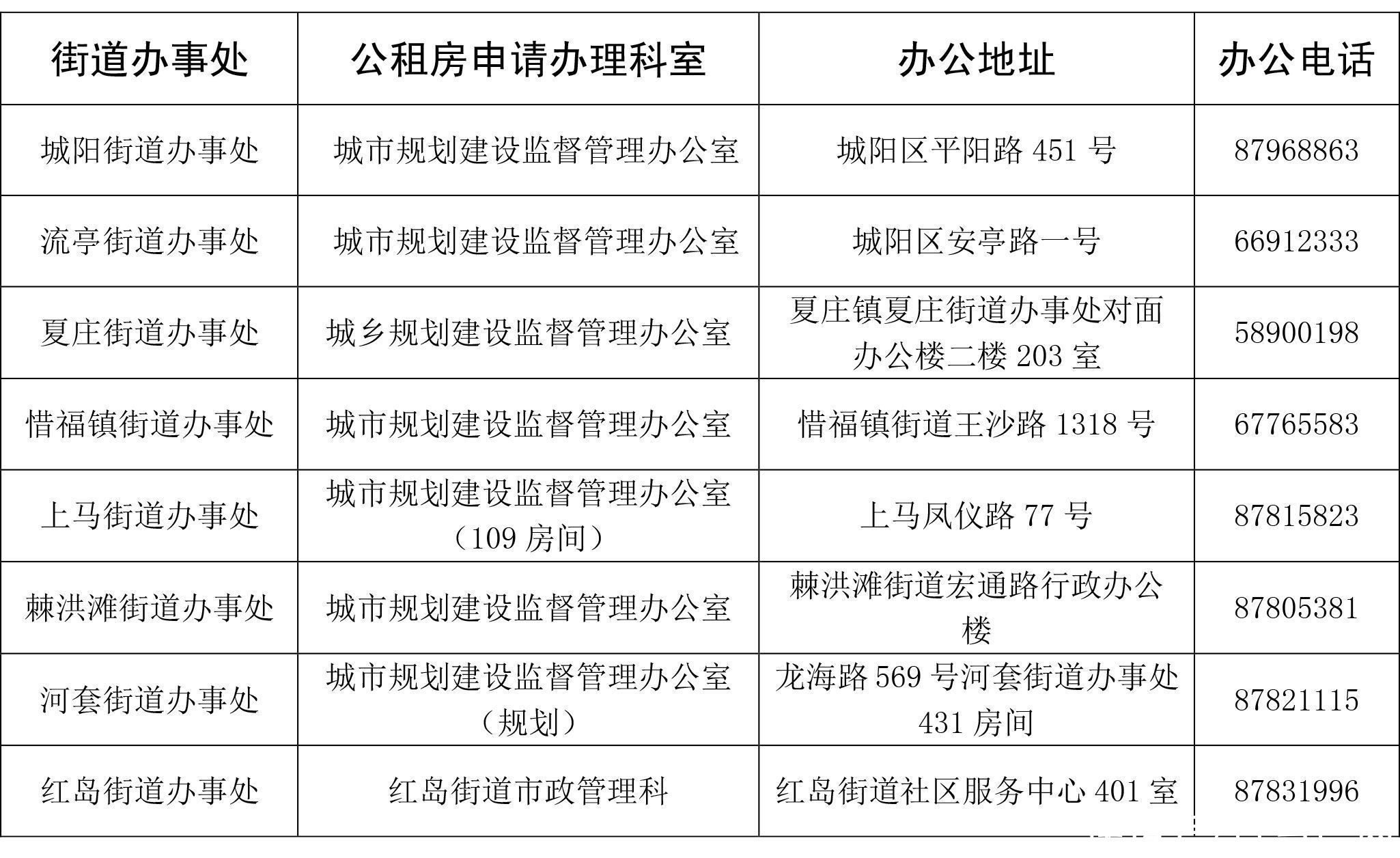 选房|城阳区2022年公租房启动配租 共计1083套房源