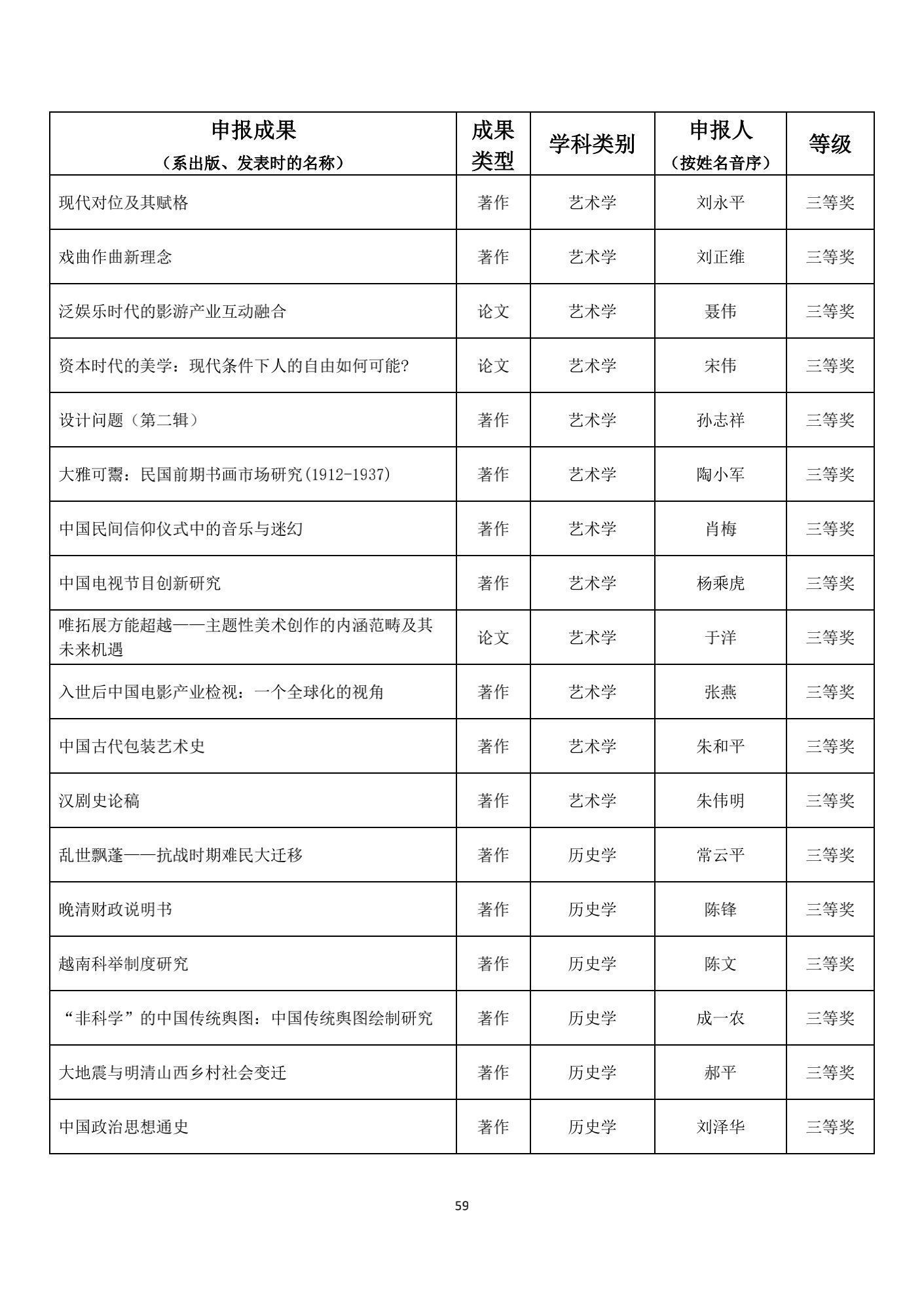 名单|1539项成果获奖！教育部公布重要奖项名单