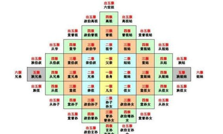 杨玄感|荆轲被诛七族 杨玄感被诛九族 此人被诛十族 明朝国士方孝孺
