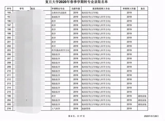 名单|又一顶级高校转专业名单出炉，好专业名单一目了然