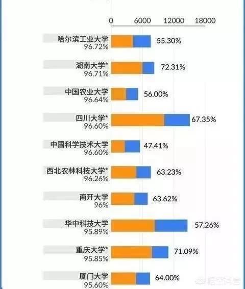 名校|国内的985高校就业率最高的是哪几所？这些学校的毕业生薪酬是怎么样的？