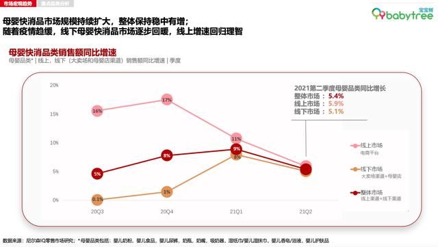 人群|宝宝树发布母婴调研报告:生育补贴、夫妻共同产假等福利有望提升生育意愿