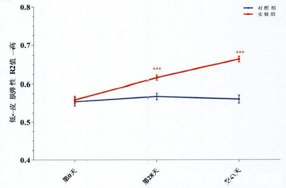 眼霜|为了不让你用痔疮膏抹眼袋，马应龙出了这个……