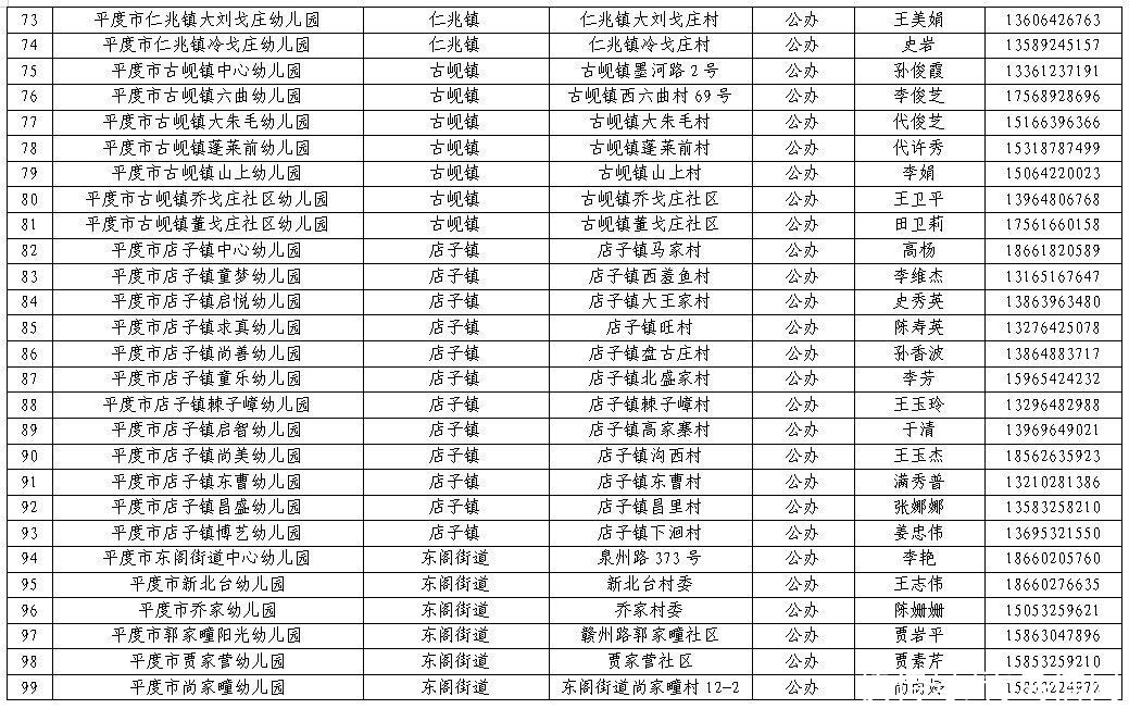 幼儿|平度市2021年幼儿园招生工作方案发布