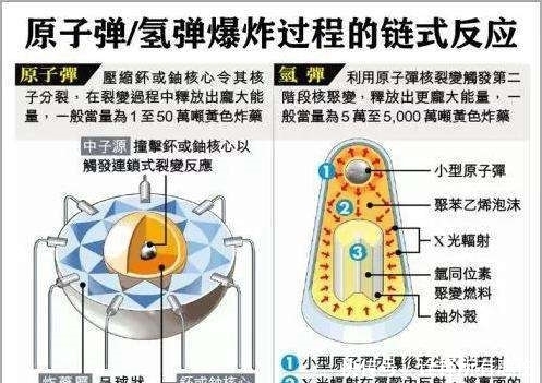 原子弹威力存在上限 原因是临界质量 临界质量到底是什么 快资讯