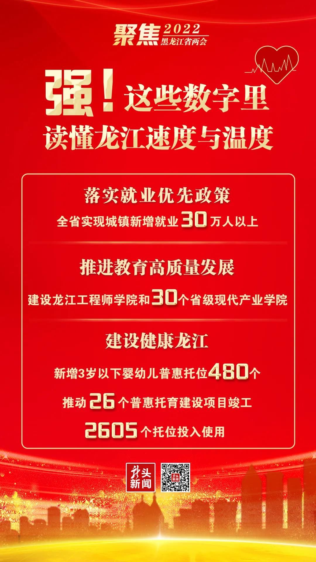 龙江|强!这些数字里 读懂龙江速度与温度